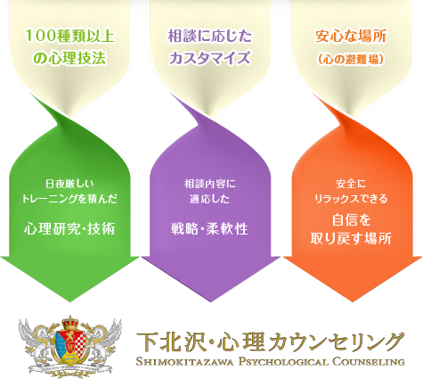 tokyo_setagaya_shimokitszawa_psychological_counseling_046